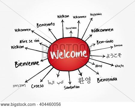 Welcome In Different Languages Mind Map, Education Business Concept For Presentations And Reports