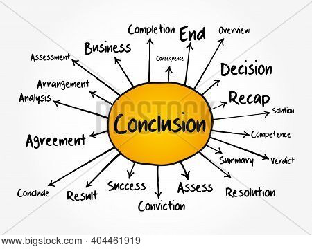 Conclusion Mind Map Flowchart, Business Concept For Presentations And Reports