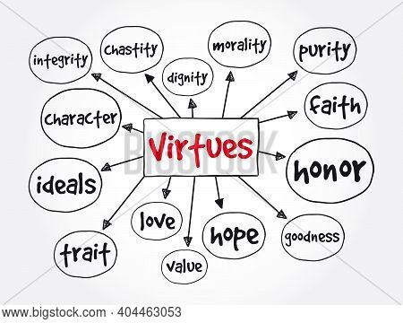 Virtues Mind Map, Concept For Presentations And Reports