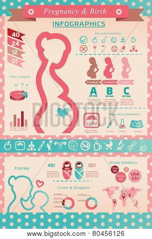 Pregnancy And Birth Infographics, Presentation Template And Icons Set