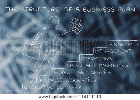 Ceo Going Up Some Steps With Text The Structure Of A Business Plan