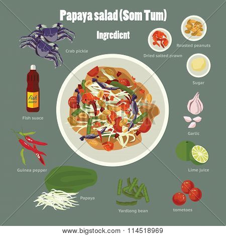 papaya salad (Som Tum)