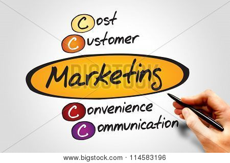 Marketing