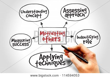 Motivating Others