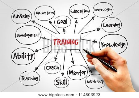 Training Mind Map