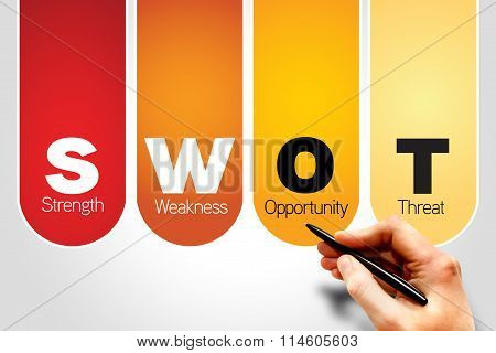 Swot Analysis