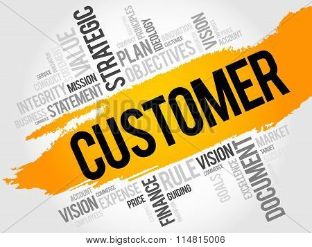 Customer Word Cloud