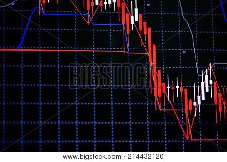 Candle Stick Graph Chart With Indicator Showing Bullish Point Or Bearish Point, Up Trend Or Down Tre