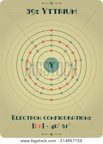 Large and detailed atomic model of Yttrium