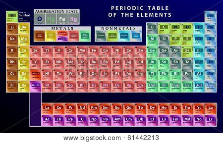 Vector Detailed periodic table of elements