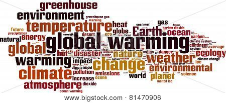 Global Warming Word Cloud