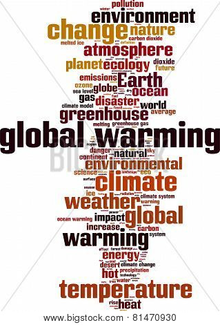 Global Warming Word Cloud