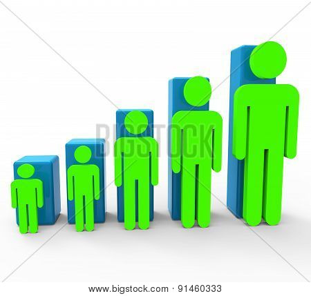 Population Increase Indicates Rising Friends And Togetherness
