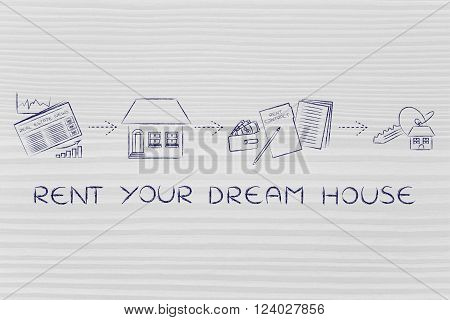 Browse Ads, Visit, Sign, Get The Keys, Rent Your Dream House