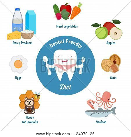 Dental friendly diet infographic. Cute cartoon tooth holding a spoon and fork. Vector set of dental friendly foods.
