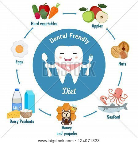 Dental friendly diet infographic. Cute cartoon tooth holding a spoon and fork. Vector set of dental friendly foods.