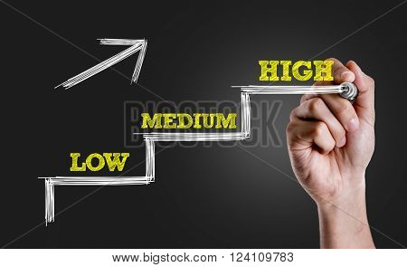 Hand writing in stairs: Low - Medium - High