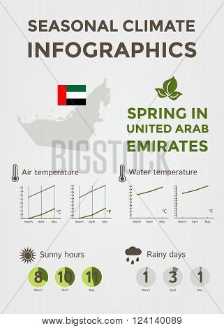 Seasonal Climate Infographics. Weather, Air and Water Temperature, Sunny Hours and Rainy Days. Spring in United Arab Emirates. Vector Illustration EPS10