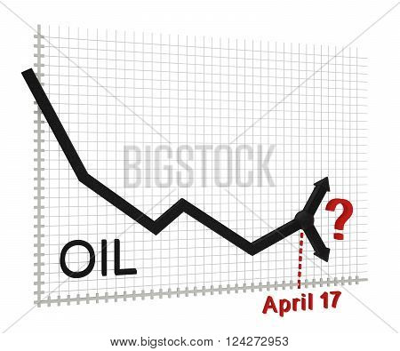 oil chart april 17 question business fall grow background 3d