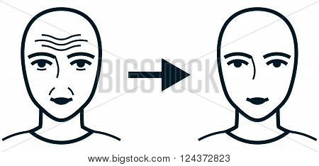 Face before and after cosmetic treatment wrinkles