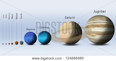 Solar System Planets Full Size