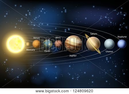 Solar System Planets Diagram