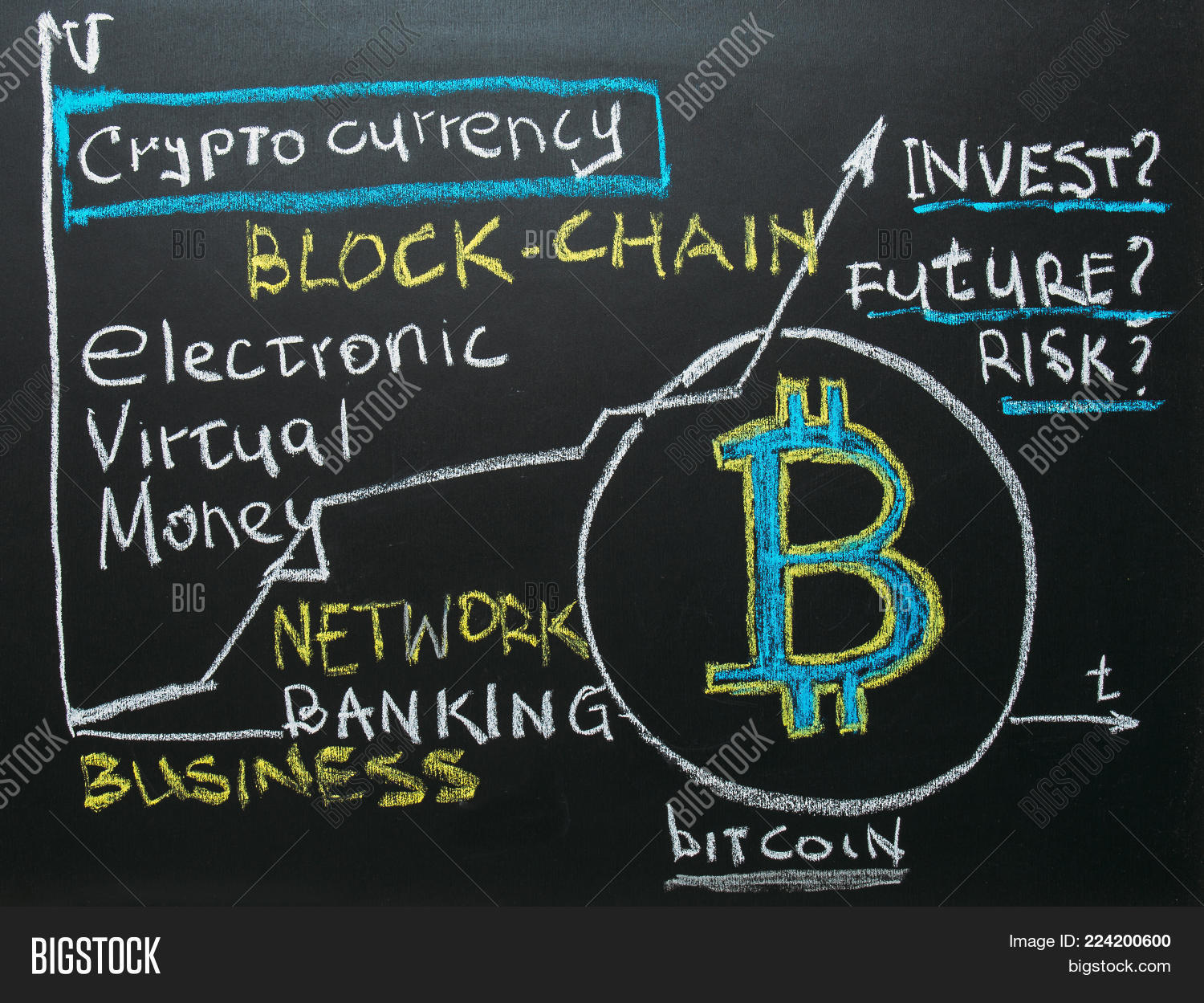 invest in future cryptocurrency