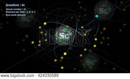 3d Illustration Of Atom Of Scandium With Detailed Core And Its 21 Electrons With Atoms In Background