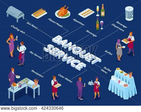 Banket Service Isometric Infographic Flowchart With Buffet Food Stations Appetizers Grilled Turkey W