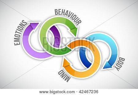 Diagramma stress