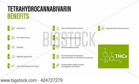 Tetrahydrocannabivarin Benefits, White Poster With Tetrahydrocannabivarin Benefits With Icons And Ch