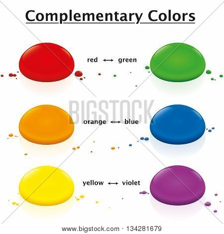 Opposite colors - red green, orange blue, yellow violet - complementary colored drops. Isolated vector illustration on white background.