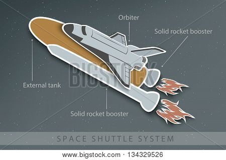 structure of the space Shuttle with fuel tanks