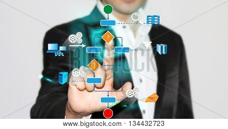 Business man touches a Business process on virtual technology background