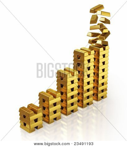 GoldBars graf koncept