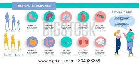Medical Infographics Depicting Human Organs Flat Cartoon Banner Vector Illustration. Woman And Man P