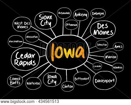 List Of Cities In Iowa Usa State Mind Map, Concept For Presentations And Reports