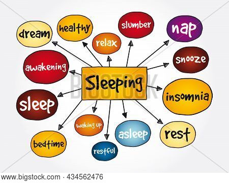 Sleeping - Mind Map, Medical Concept Background