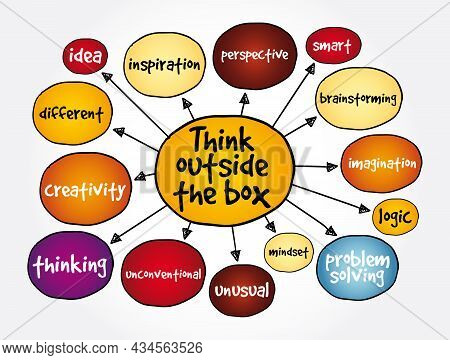Think Outside The Box Mind Map, Concept For Presentations And Reports