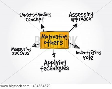 Motivating Others Mind Map, Business Concept Background
