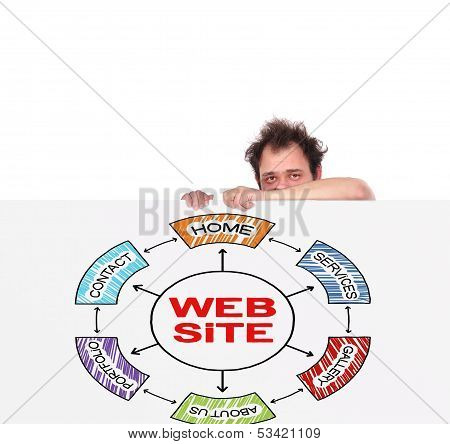 Website Scheme