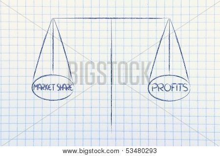 Balance Measuring Market Share And Profits
