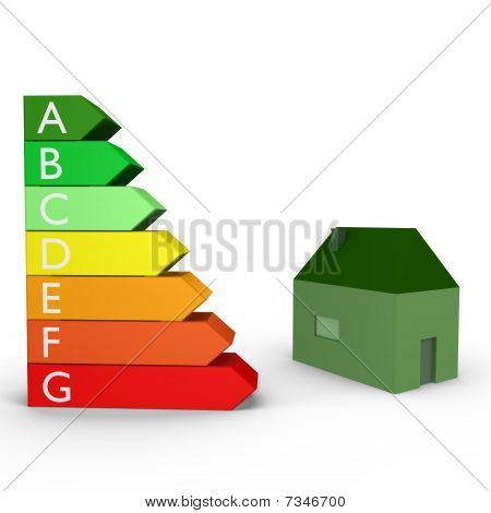 Energy rankings with a house- a 3d image