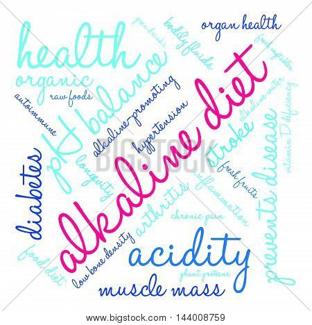 Alkaline Diet Word Cloud