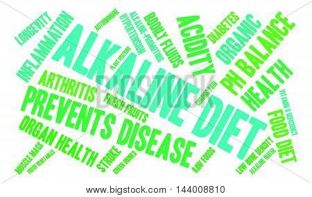 Alkaline Diet Word Cloud