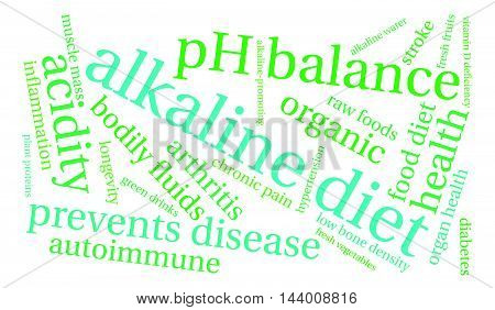 Alkaline Diet Word Cloud