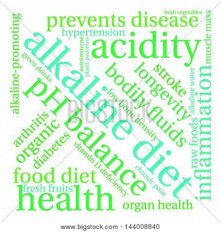 Alkaline Diet Word Cloud