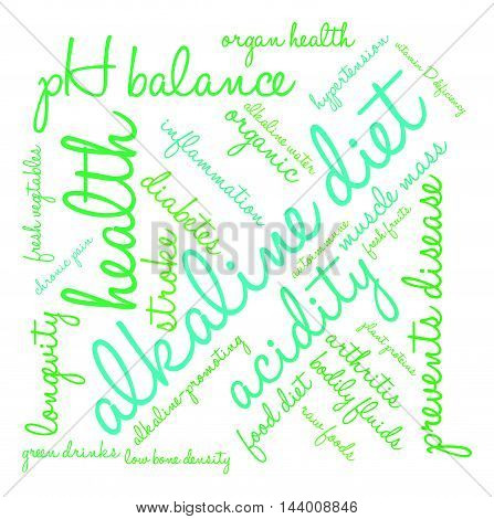 Alkaline Diet Word Cloud