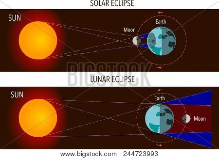 Vector Illustration Of A Solar- And Lunar Eclipses