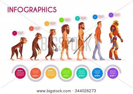 Human Evolution Infographics. Monkey Transforming To Robot Steps, Time Line. Male Character Evolve F
